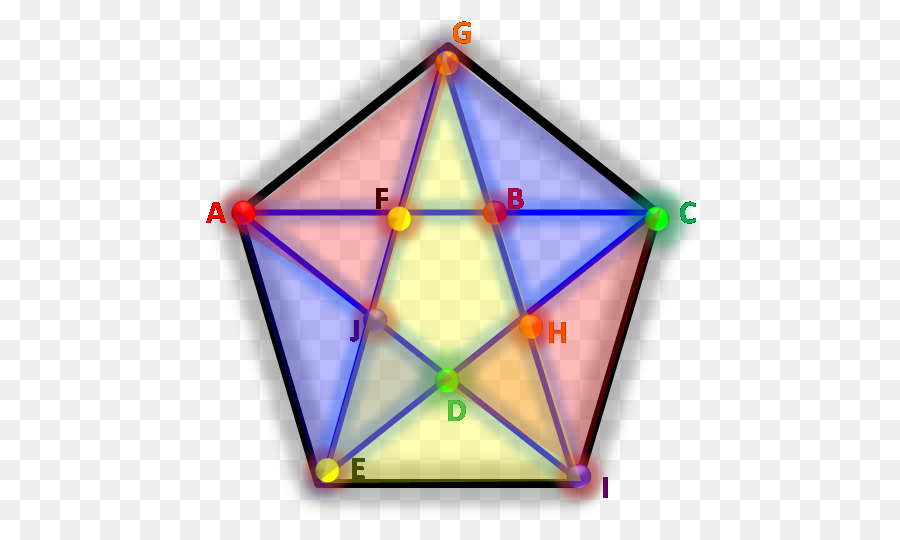 Diagramme Du Pentagone，Géométrie PNG