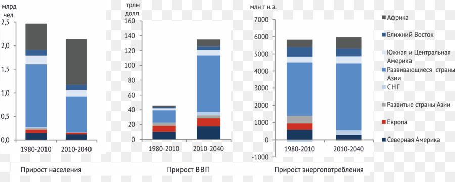 L Ukraine，La Consommation D énergie PNG