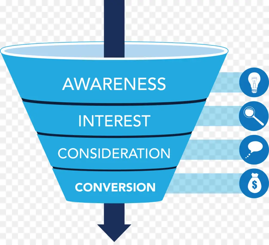 L Entonnoir De Conversion，Processus De Vente PNG