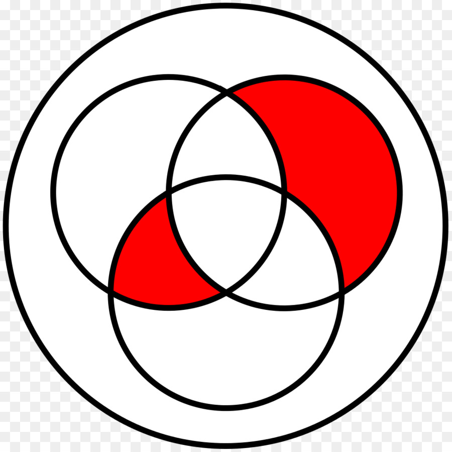 Diagramme De Venn，Trois Cercles PNG