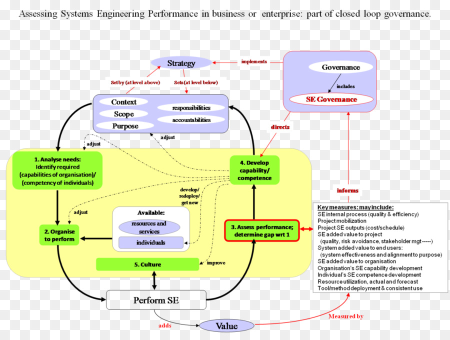 Organisation，Diagramme PNG