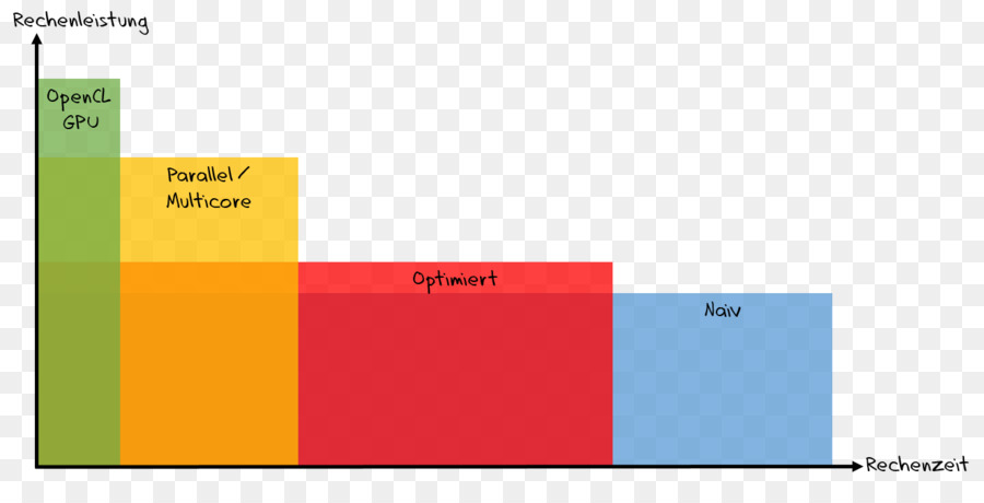 Diagramme，Graphisme PNG