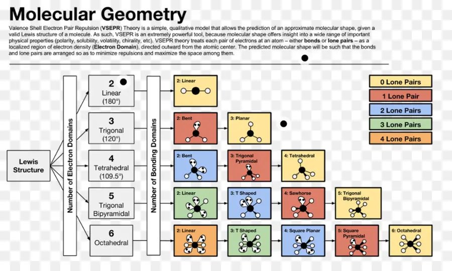 Ligne，La Géométrie Moléculaire PNG