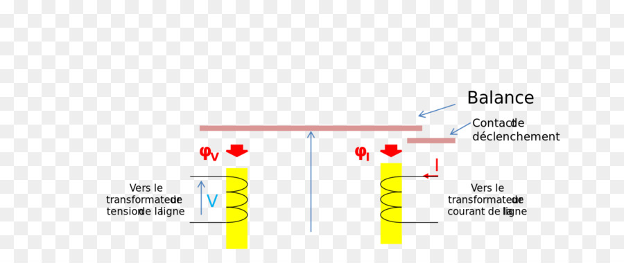 Marque，Ligne PNG