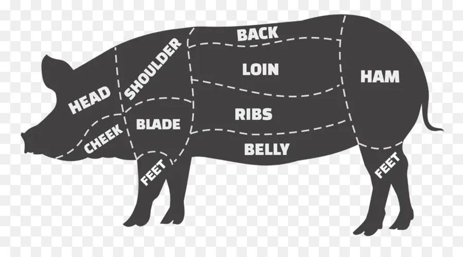 Diagramme De Cochon，Boucher PNG