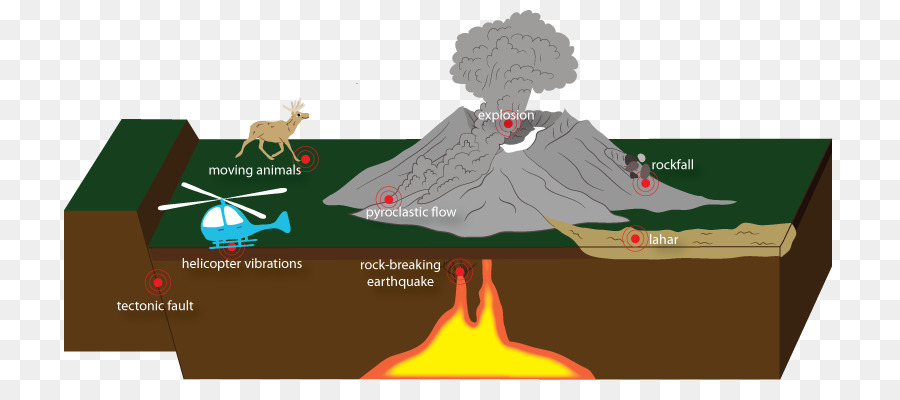 Volcan，éruption PNG