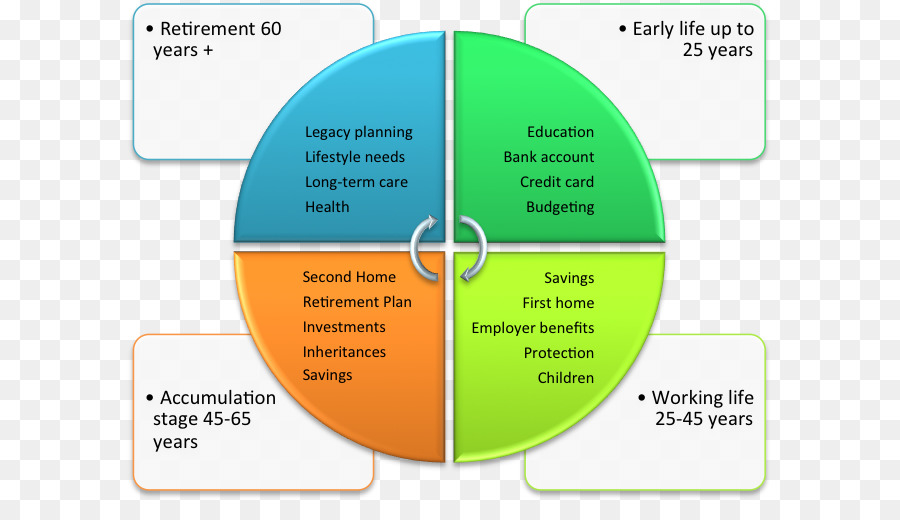 Tableau De Planification Financière，Finance PNG