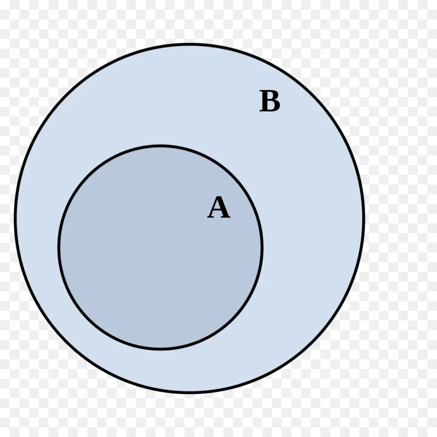 Diagramme De Venn，Théorie Des Ensembles PNG