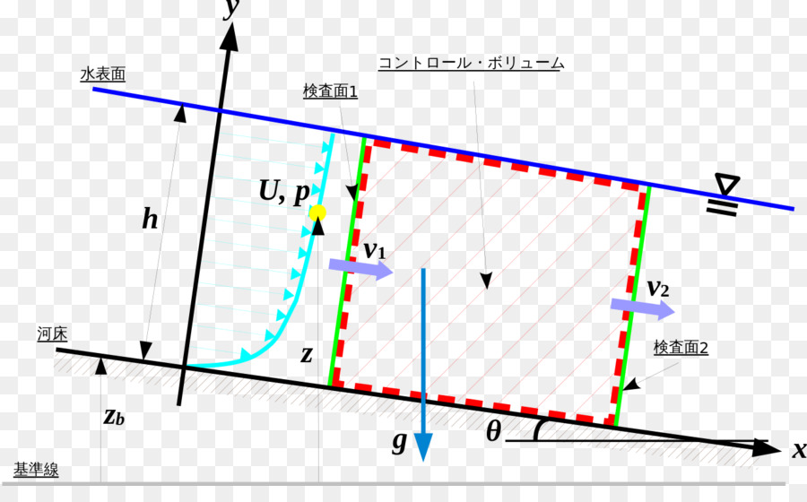 Openchannel Flux，Voie Navigable PNG