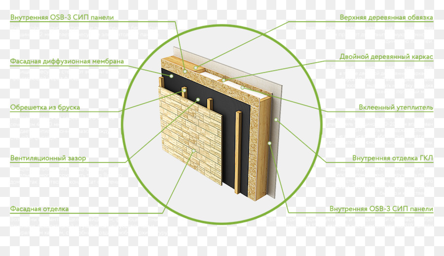 Panneau Isolé Structurel，Génie Architectural PNG