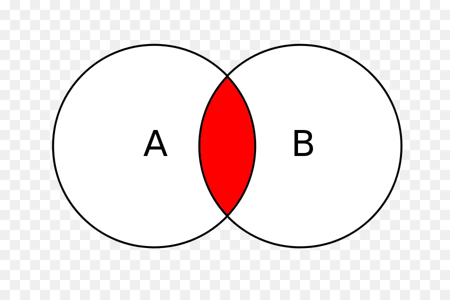 Diagramme De Venn，Cercles PNG