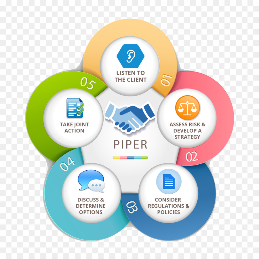 Diagramme De Stratégie Client，Processus PNG