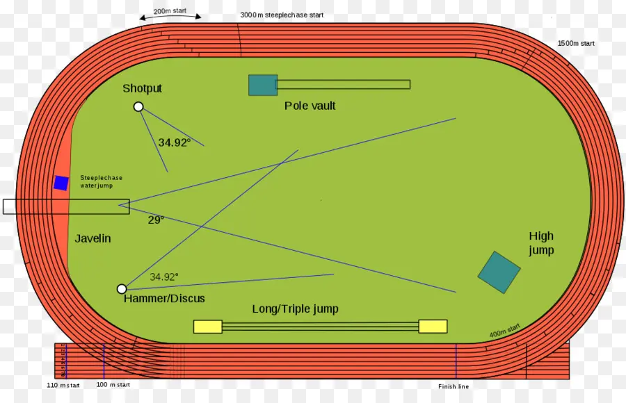 Terrain D'athlétisme，Sportif PNG