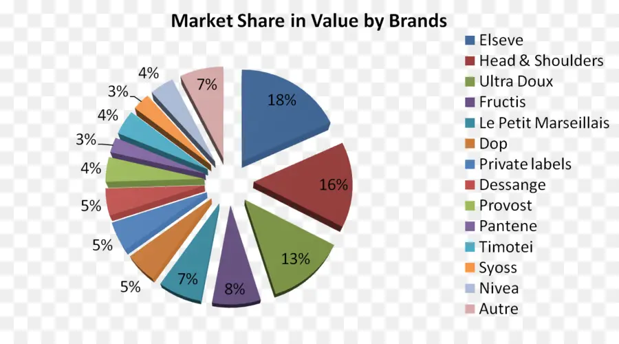 Part De Marché，Marques PNG