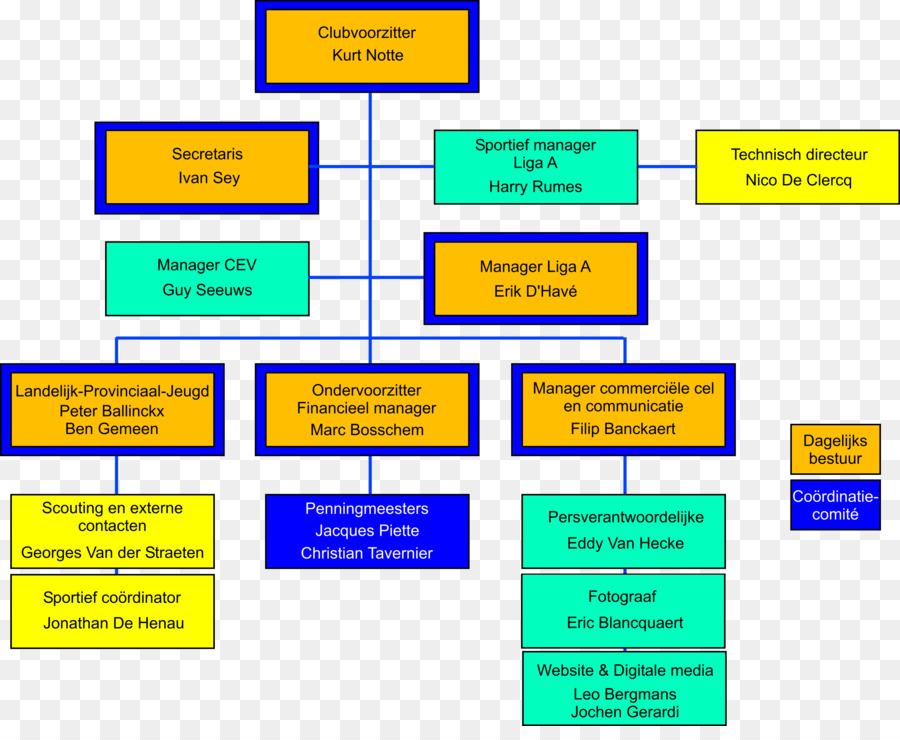 Organigramme，Structure PNG