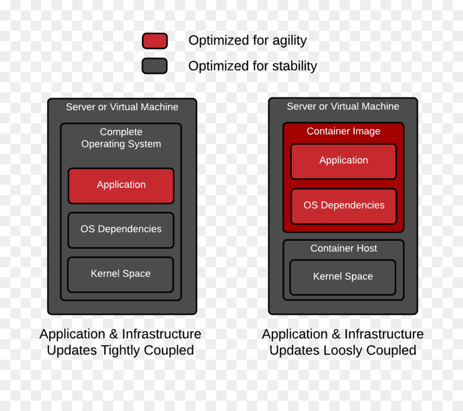 Silo，Le Cloud Computing PNG