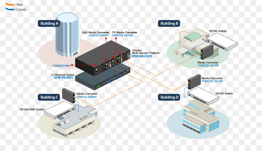 Diagramme De Réseau，Bâtiments PNG