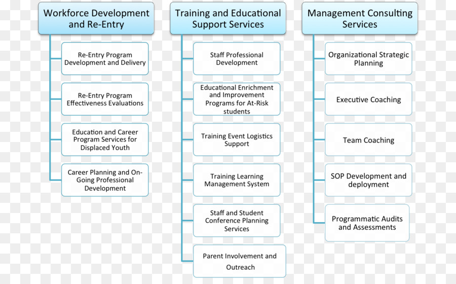 Document，La Technologie PNG