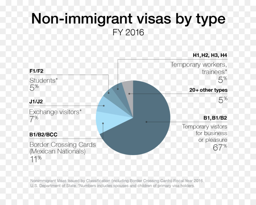 Visa J1，Visa De Voyage PNG