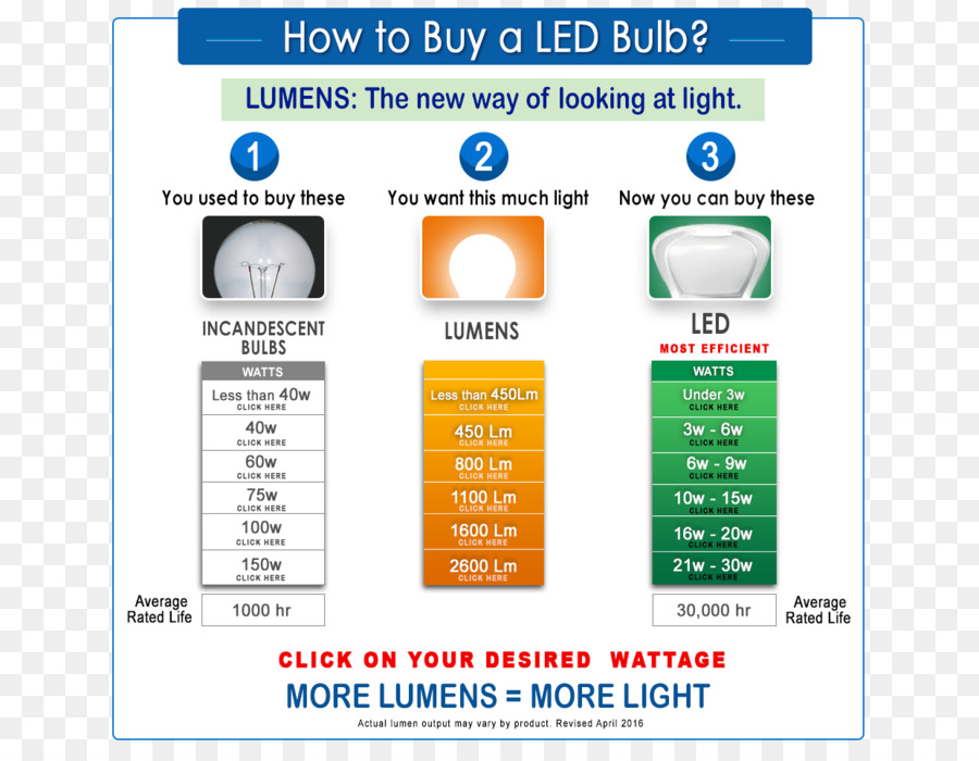 La Lumière，De L Ampoule à Incandescence PNG