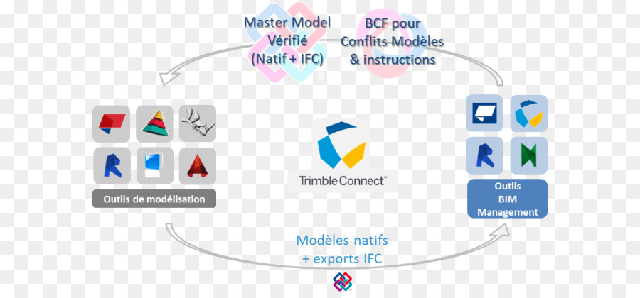 Diagramme De Connexion Trimble，Trimble Connecter PNG