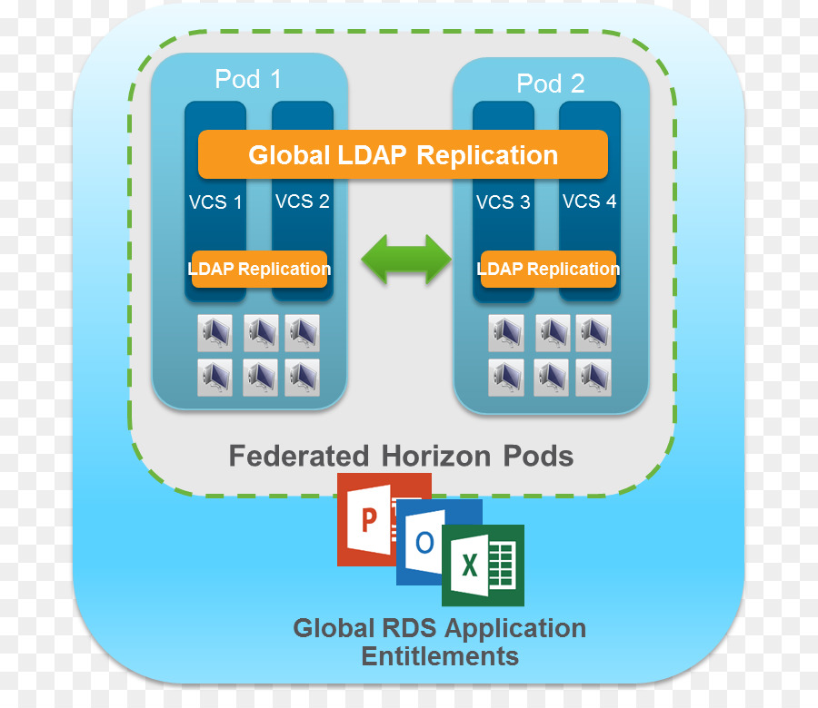 Vue De Vmware Horizon，Vmware PNG