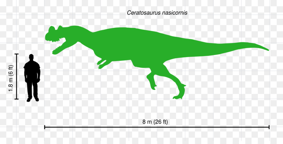 Ceratosaurus Nasicornis，Dinosaure PNG