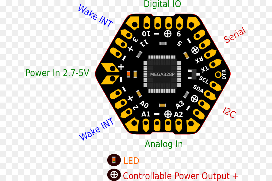 Microcontrôleur，L électronique PNG