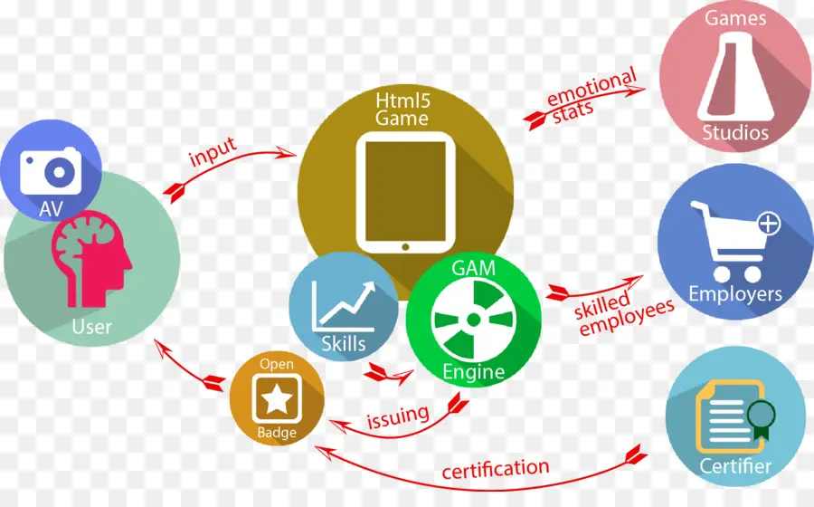 Diagramme De Gamification，Jeu PNG