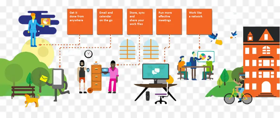 Diagramme De Flux De Travail，Bureau PNG