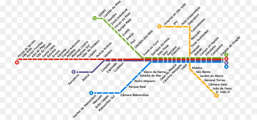 Port Metro，L Aéroport De Porto PNG