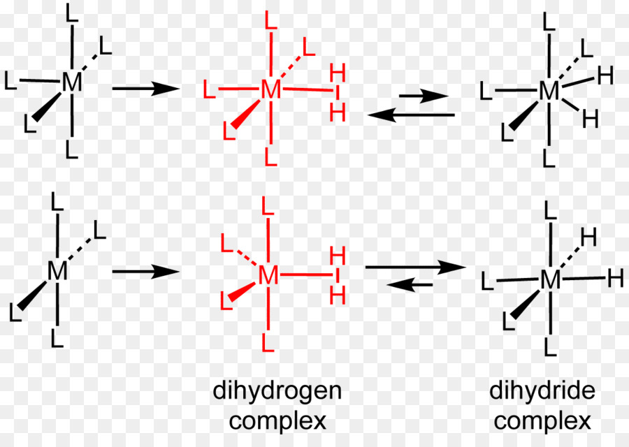 Dihydrogénophosphate Complexe，Dihydrogénophosphate PNG