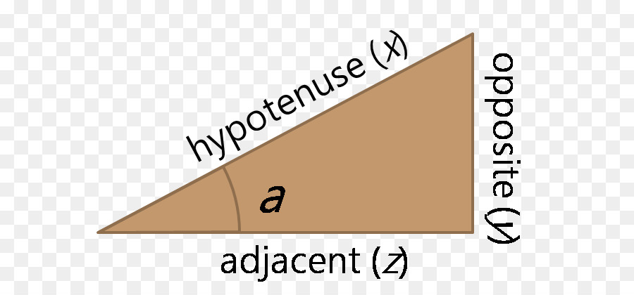 L Hypoténuse，Angle Droit PNG