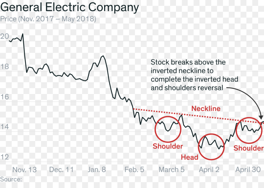 General Electric，Graphique PNG