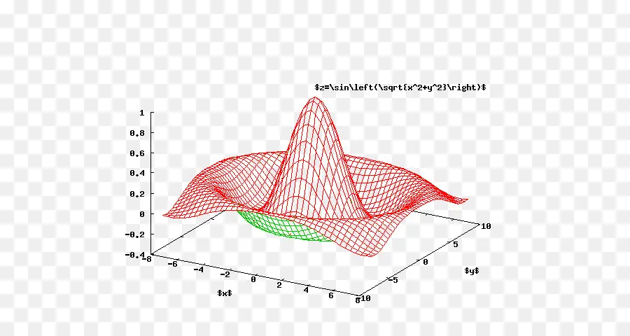 Graphique 3d，Mathématiques PNG