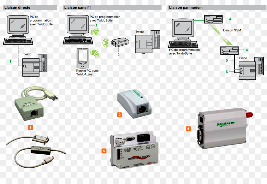 Dispositif De Sortie，Matériel Informatique PNG