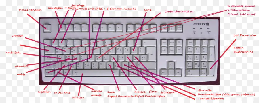 Clavier，Clés PNG