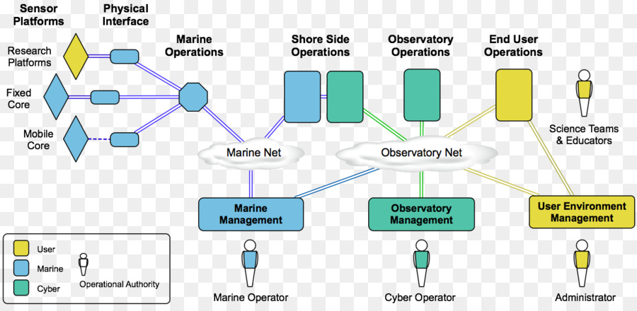 Ingénierie，Diagramme PNG