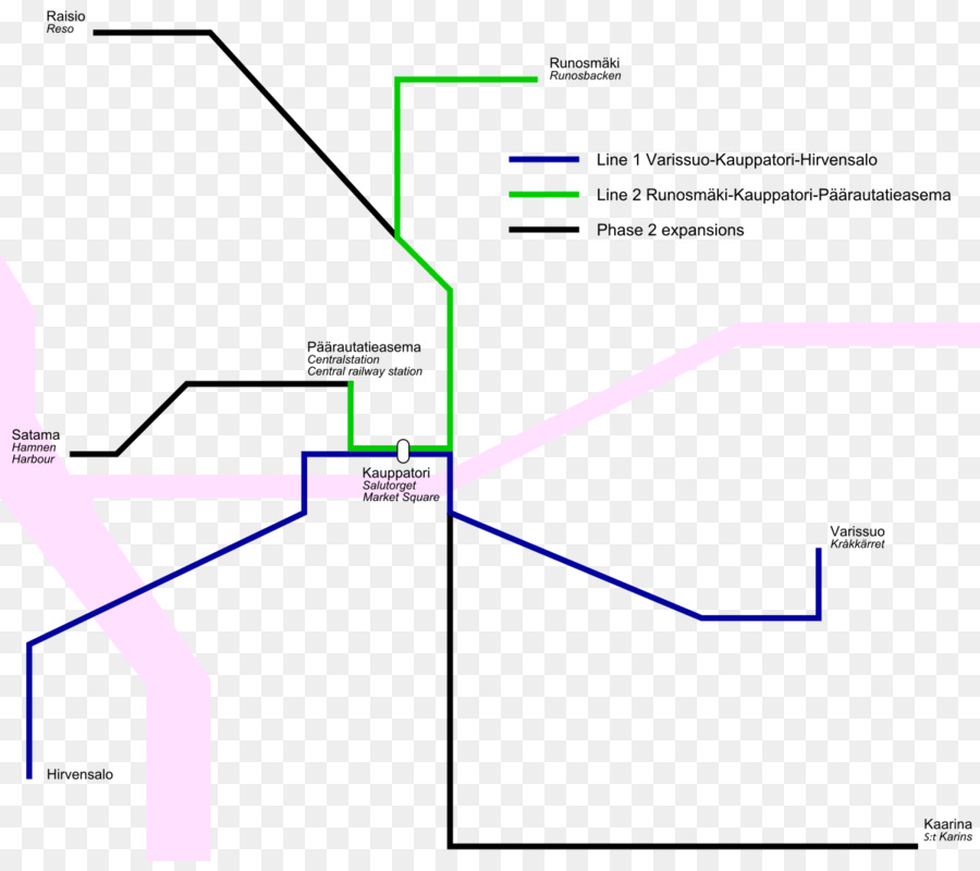 Les Tramways à Turku，Tram PNG