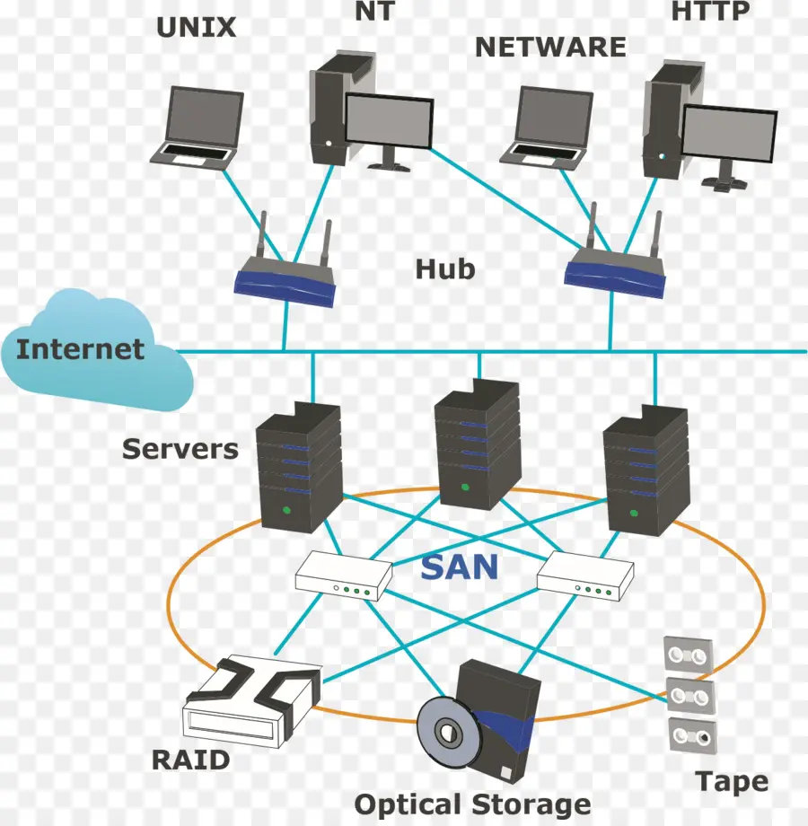 Diagramme De Réseau，Serveurs PNG