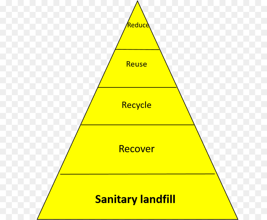 Triangle，Triangle équilatéral PNG