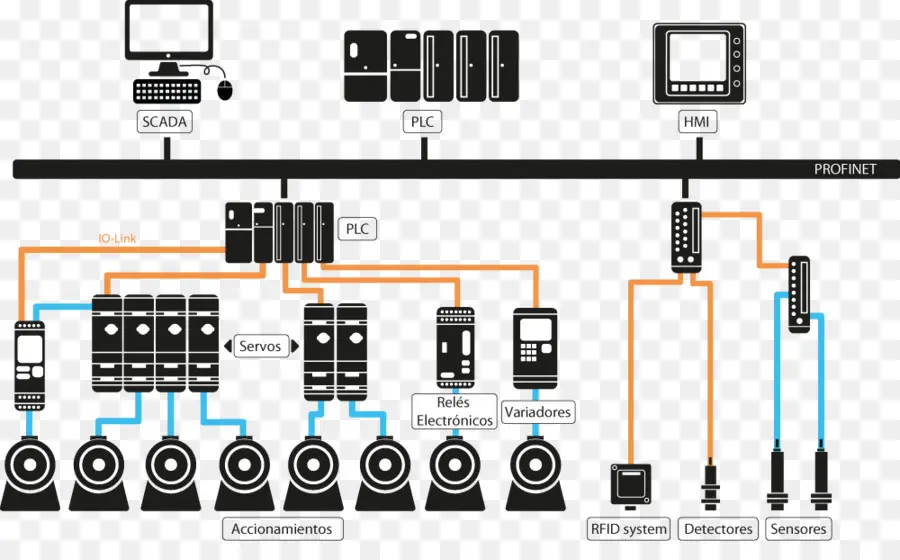 Schéma Industriel，Automation PNG