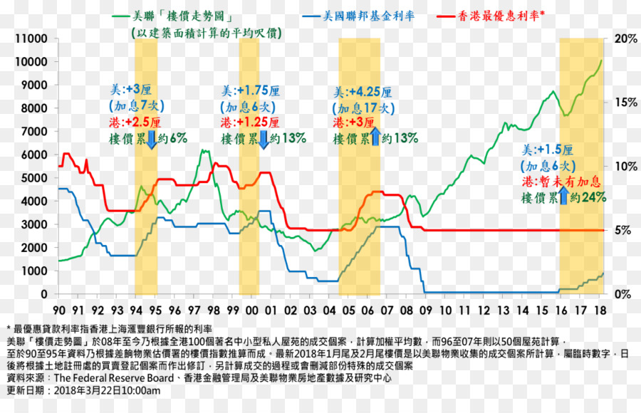 Dollar De Hong Kong，Fonds Du Midland PNG