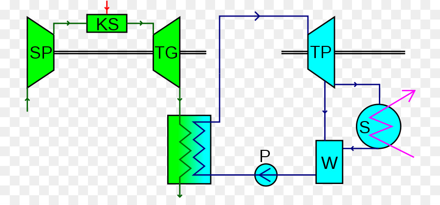 À Cycle Combiné，Combinée De Chaleur Et D électricité PNG