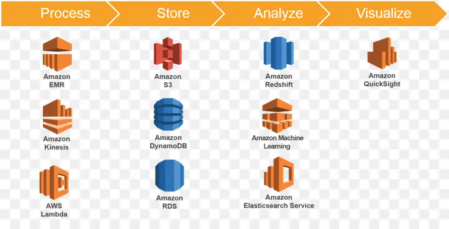 Services Aws，Nuage PNG