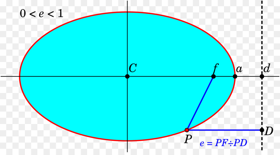 Ellipse，L Excentricité PNG