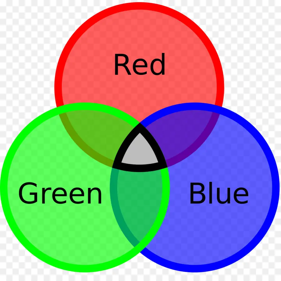 Diagramme De Venn Des Couleurs，Rouge PNG