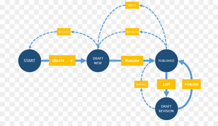 Diagramme，Tableau De Bord PNG