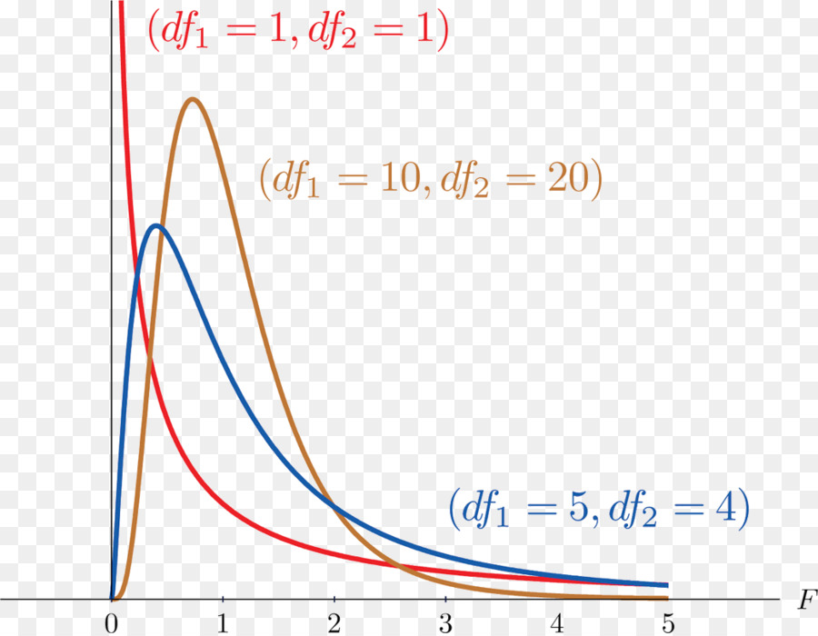 Graphique Parabolique，Mathématiques PNG