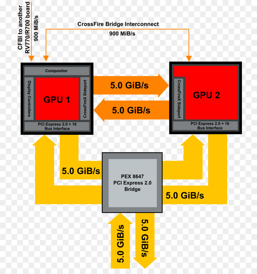 Cartes Graphiques Cartes Graphiques，Amd Crossfirex PNG